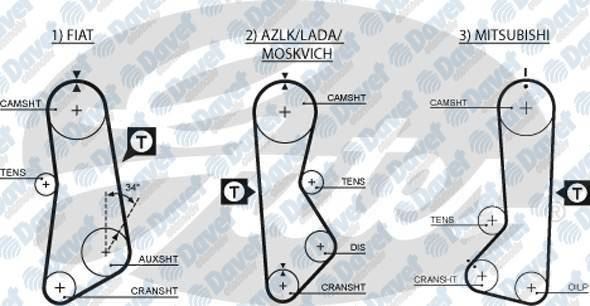 GATES 5002 Triger Kayisi 122 Dis Ford Lada 1300 P100 (Gd122s190)